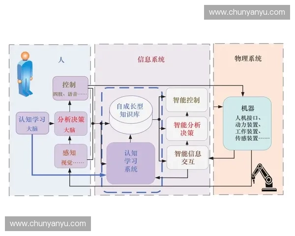 基于智能技术的运动健康监测与评估系统研究与应用探索