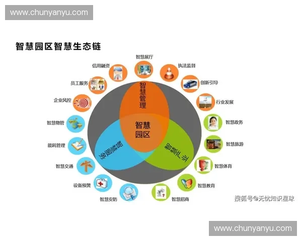 构建以全景数据系统为核心的智慧化业务协同与治理升级新范式体系 构建以全景数据系统为核心的智慧化业务协同与治理升级新范式体系