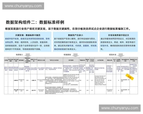 面向未来业务增长的系统架构可扩展性设计与实践探索方法论研究