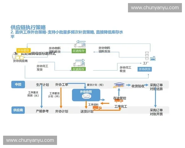 体育物流驱动赛事经济发展与智慧供应链协同创新新格局建设路径研究