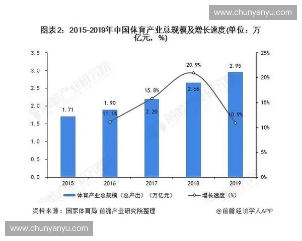 以体育赛事统筹为核心推动城市发展与产业协同创新新路径探索实践研究