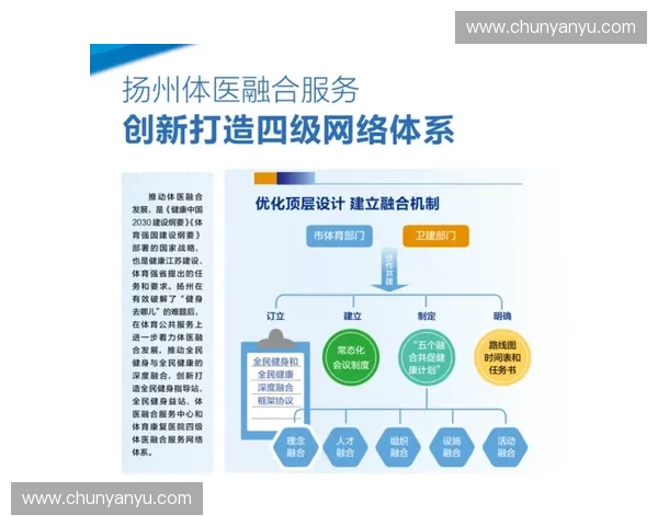 体育与医疗融合驱动全民健康管理与运动康复创新发展新模式体系