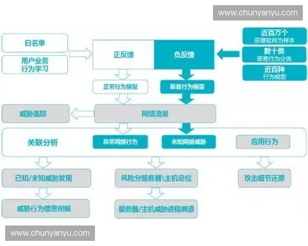 以对抗模板为核心构建智能系统攻防策略方法框架演化与应用探索研究