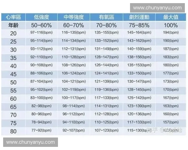 基于心率区间的科学训练监测与运动表现优化指南全面提升健康水平