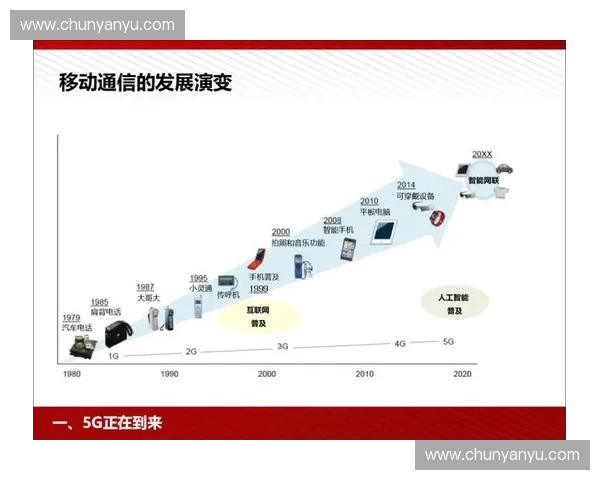 基于位置理解的智能应用创新与发展趋势分析